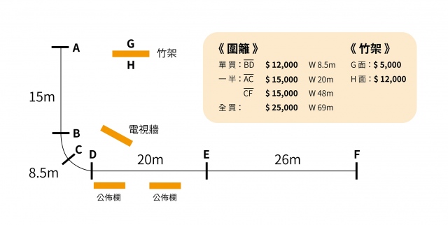 桃園市平鎮區中豐環南路口竹架面G面